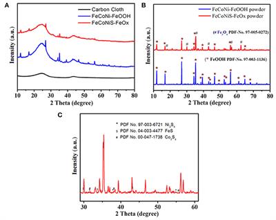 FeCoNi Sulfides Derived From In situ Sulfurization of Precursor Oxides as Oxygen Evolution Reaction Catalyst